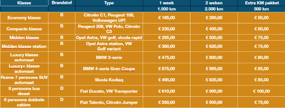 Prijzen tabel auto verhuur wintersport